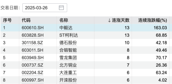 明道配资 国内期市午盘多数下跌