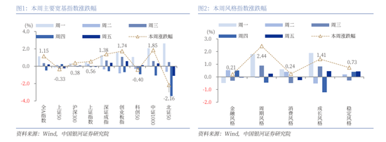 思考资本 中国银河策略：政治局会议定调资本市场，后市如何？