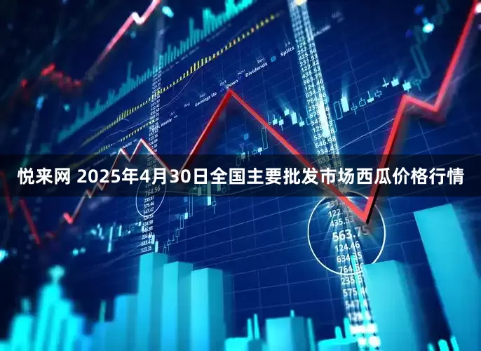 悦来网 2025年4月30日全国主要批发市场西瓜价格行情