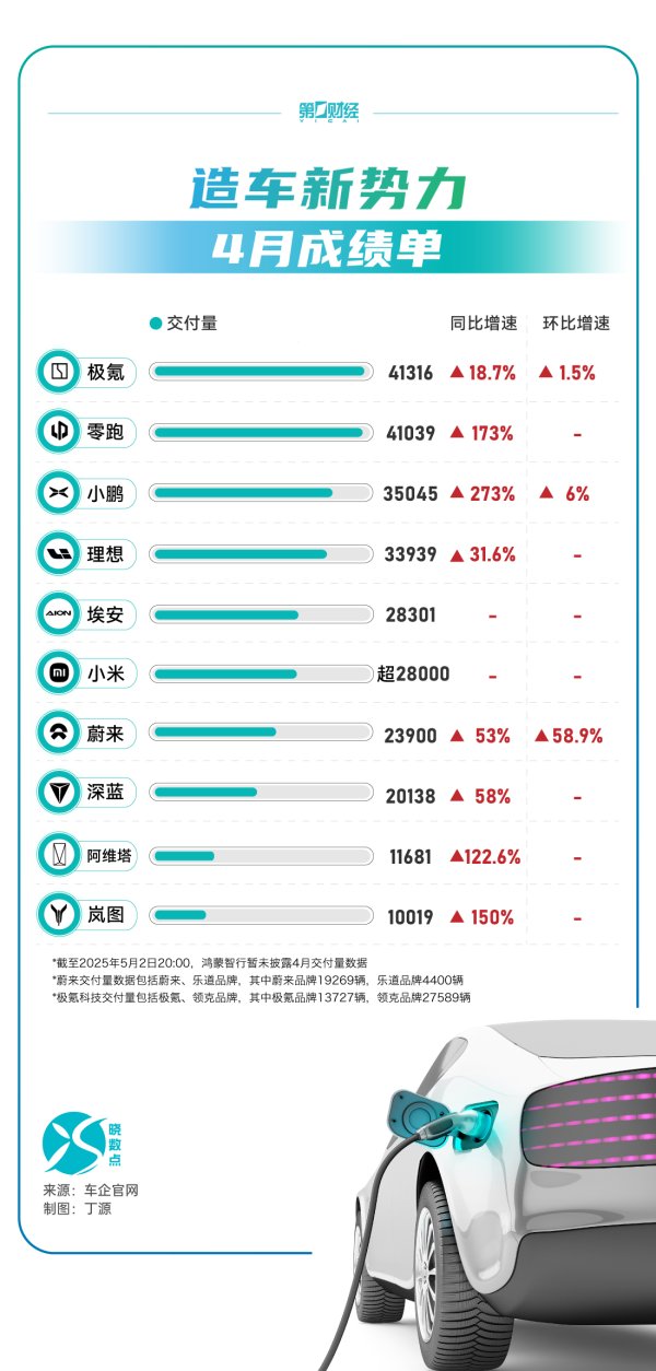 倍加网配资 美国4月季调后非农就业人口增加17.7万人