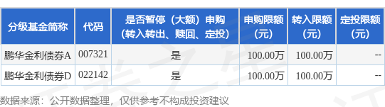 申银策略 公告速递：鹏华金利债券基金调整大额申购、转换转入和定期定额投资业务