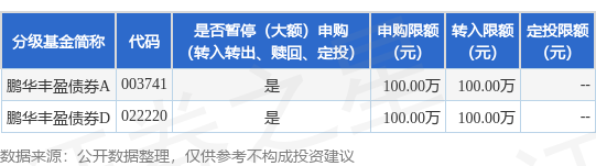 安信策略 公告速递：鹏华丰盈债券基金D类基金份额暂停大额申购、转换转入和定期定额投资业务