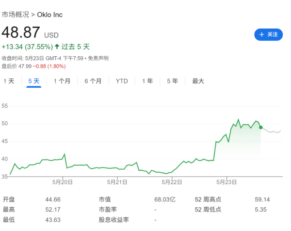 金智股配 在2030年前启动10座大型核电站建设，特朗普宣布核电新政