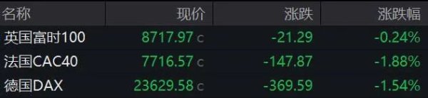 钻石配资 又又又来了？特朗普：加征50%和25%关税！欧美股市全线下跌，苹果市值蒸发超6500亿元，黄金大涨