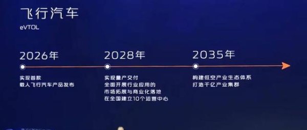 华霖资本 全新架构布局新能源市场 长安启源两款新车亮相