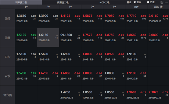 锦牛网 债市收盘| 资金面宽松外缺乏明显利多，10年国债收益率下行1BP