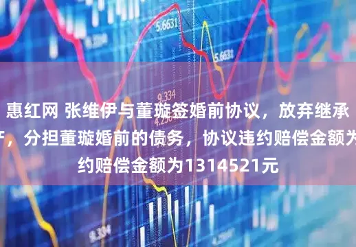 惠红网 张维伊与董璇签婚前协议，放弃继承董璇婚前财产，分担董璇婚前的债务，协议违约赔偿金额为1314521元