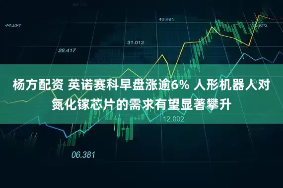 杨方配资 英诺赛科早盘涨逾6% 人形机器人对氮化镓芯片的需求有望显著攀升